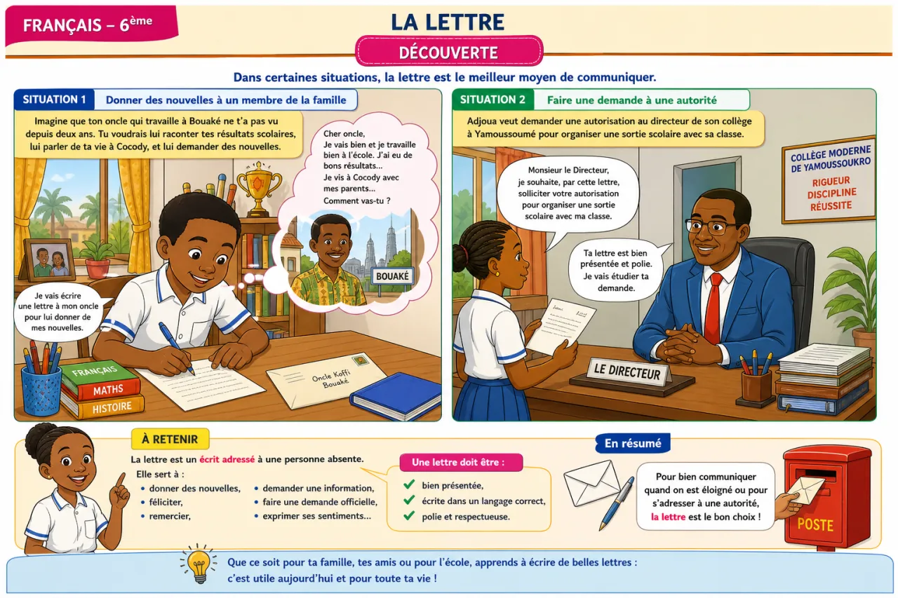 La lettre — illustration