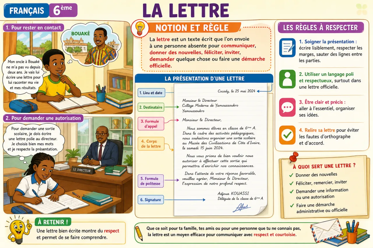 La lettre — illustration