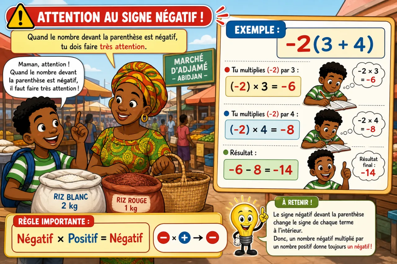 Développement simple — illustration