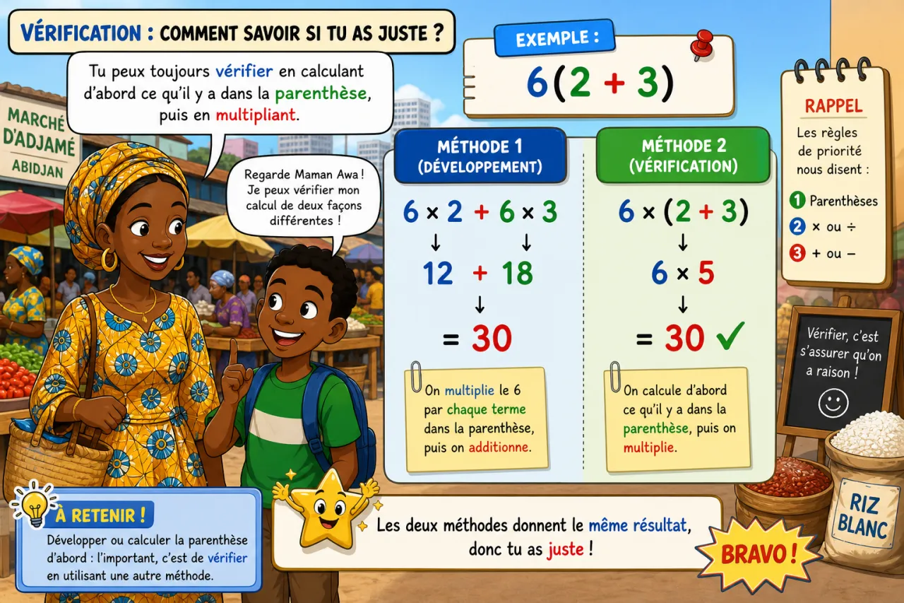 Développement simple — illustration