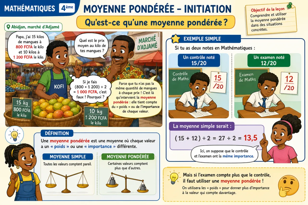 Moyenne pondérée - initiation — illustration