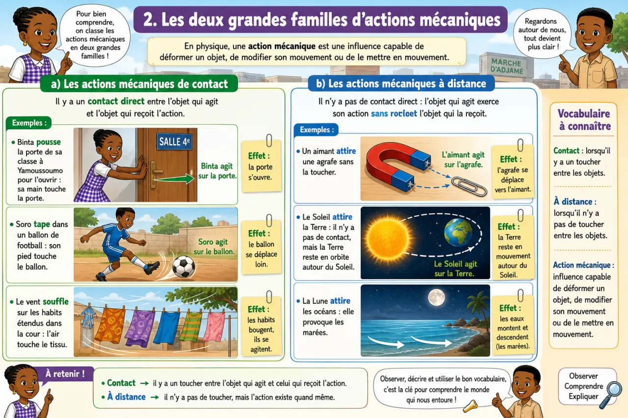 Actions mécaniques — illustration