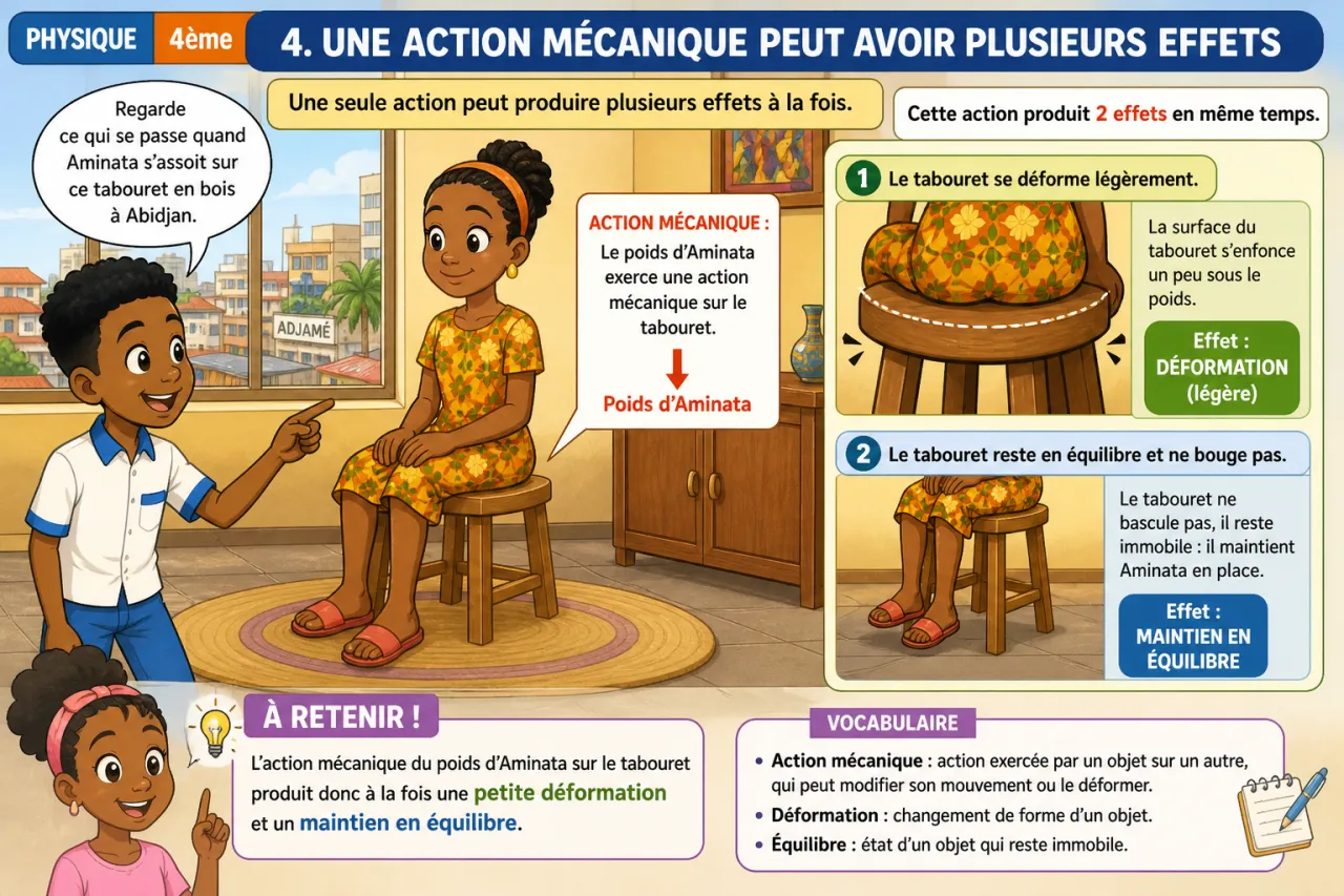 Actions mécaniques — illustration