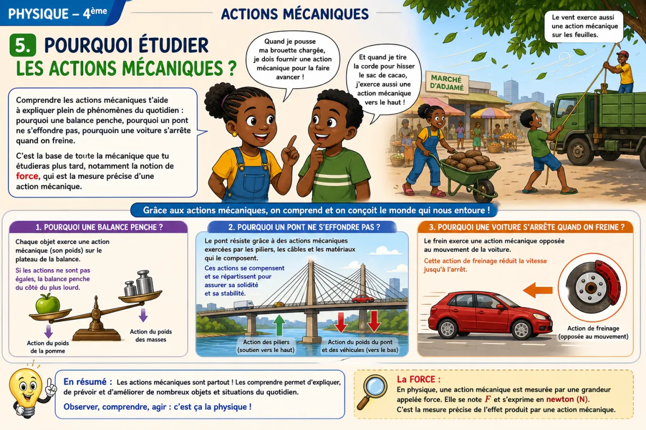 Actions mécaniques — illustration