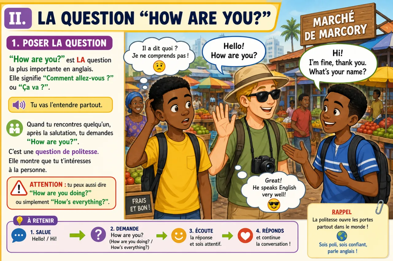 Greetings and Introductions — illustration