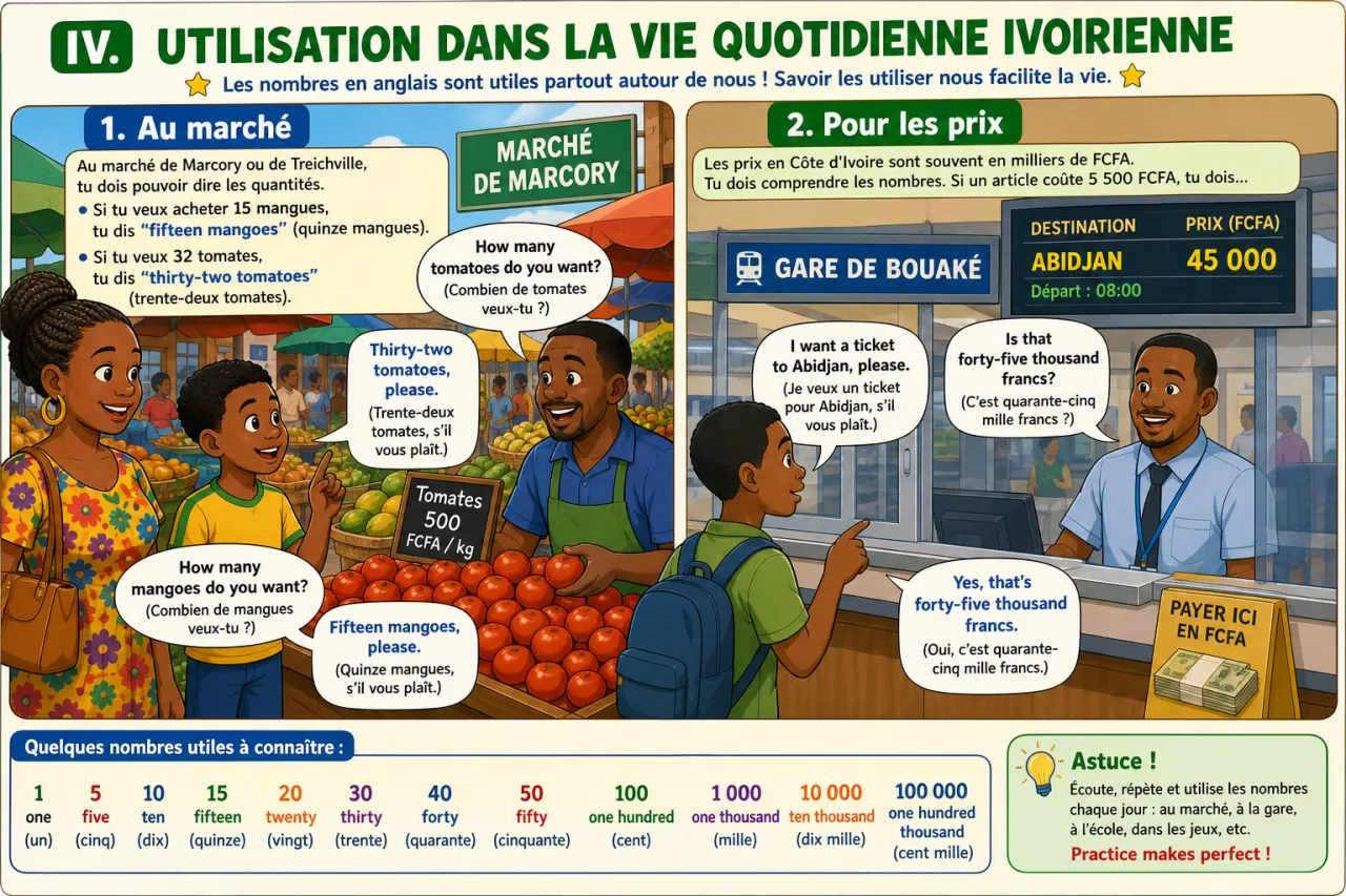 Numbers 1 to 100 — illustration