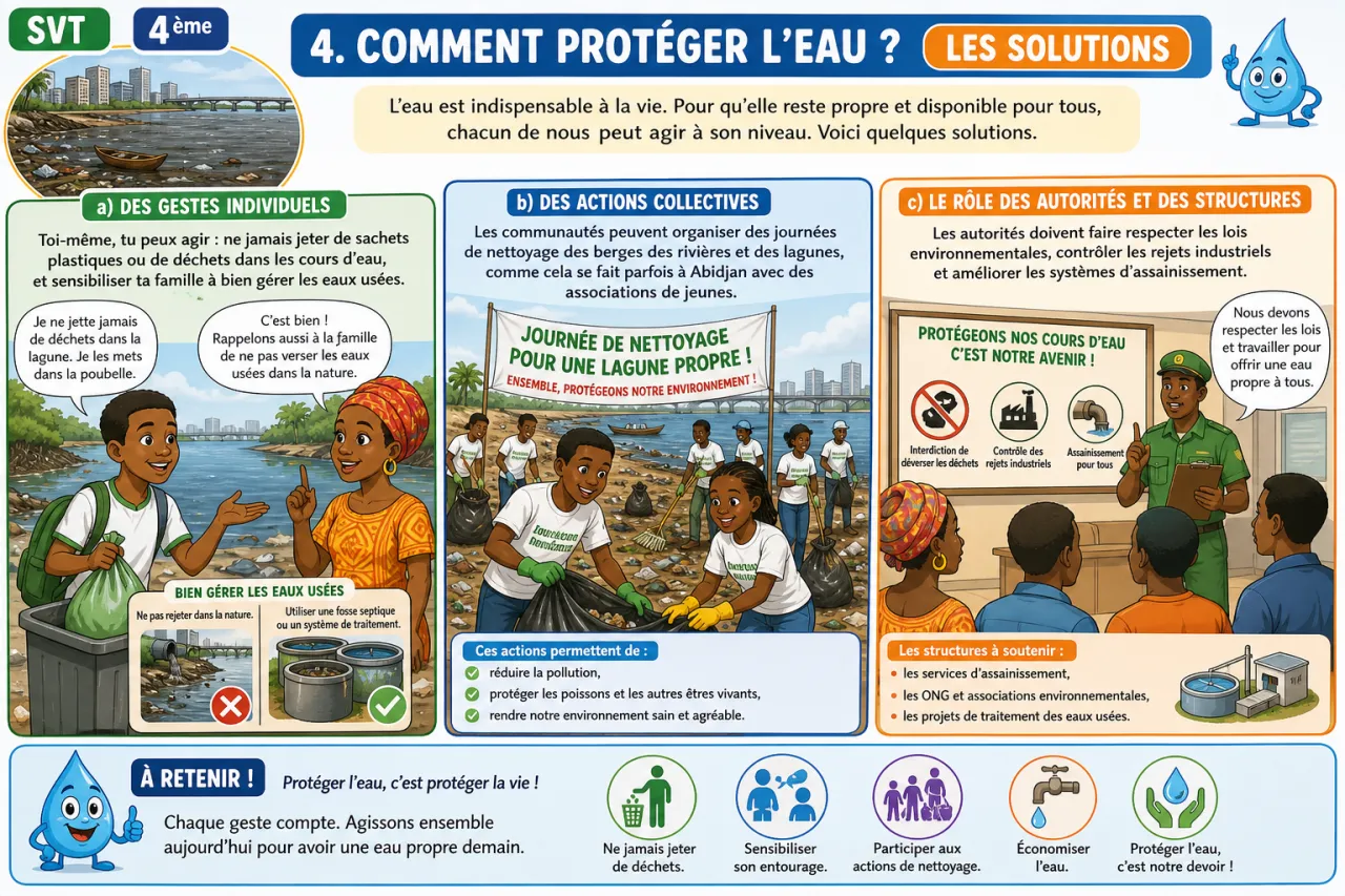 Eau et pollution — illustration