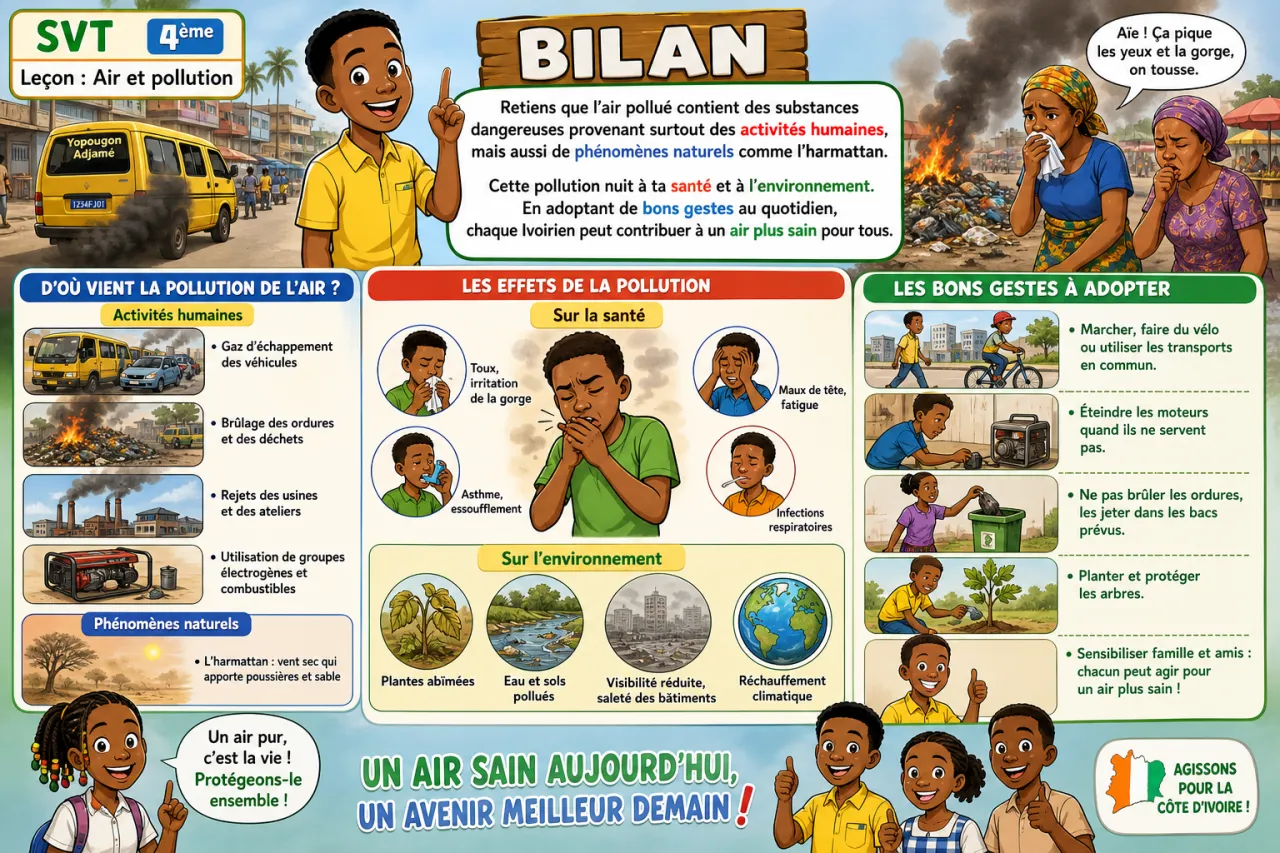 Air et pollution — illustration