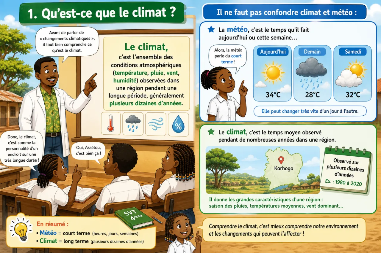 Changements climatiques - introduction — illustration