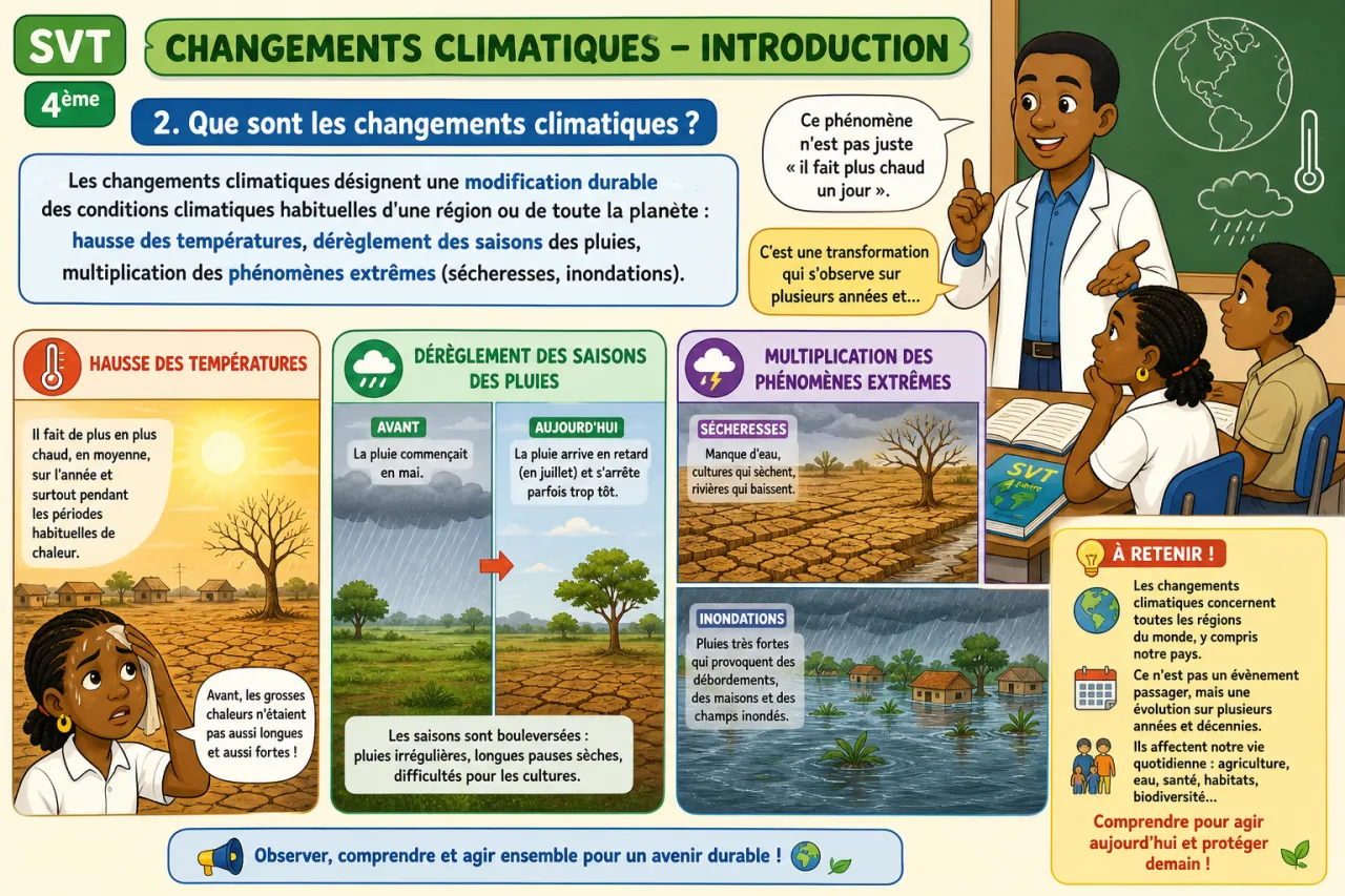 Changements climatiques - introduction — illustration
