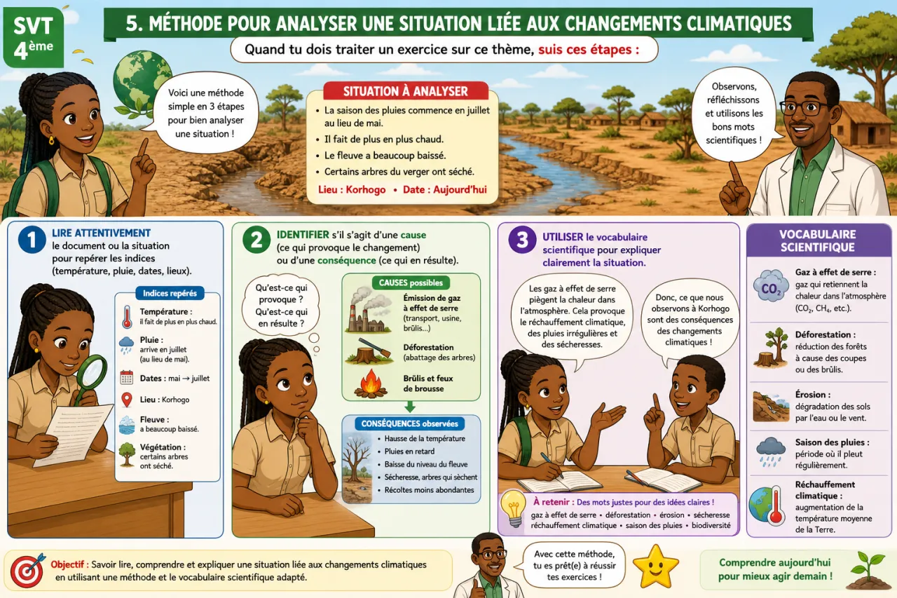 Changements climatiques - introduction — illustration