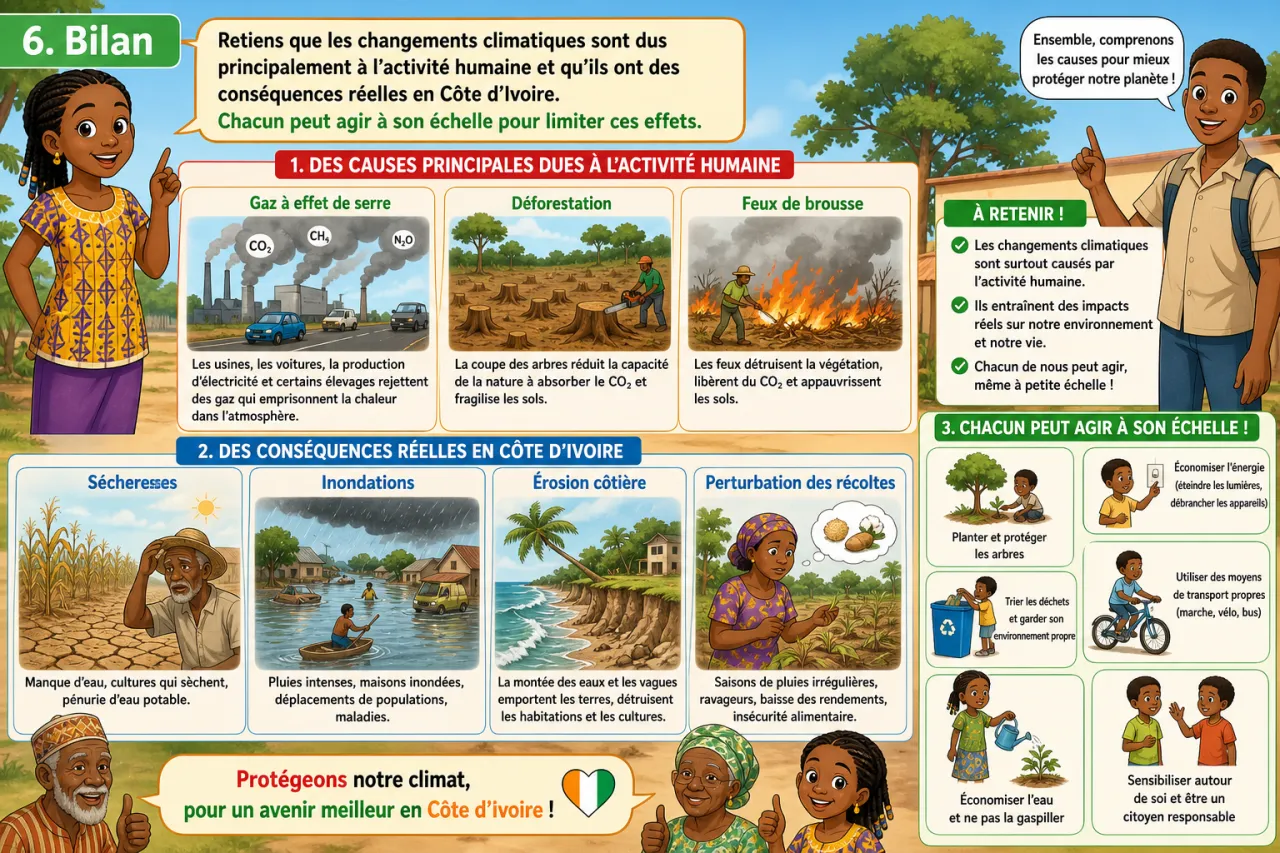 Changements climatiques - introduction — illustration