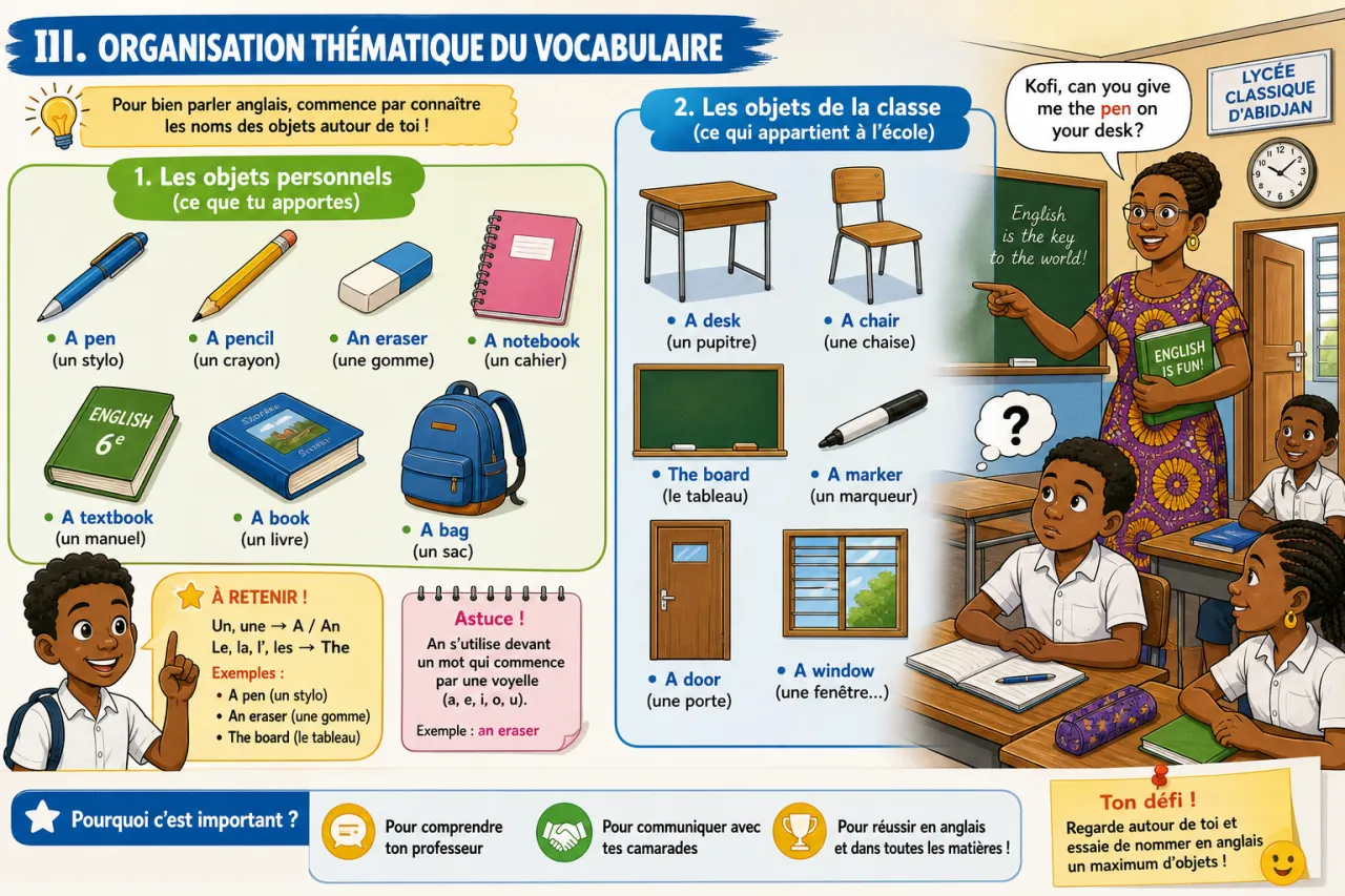 Classroom Objects — illustration