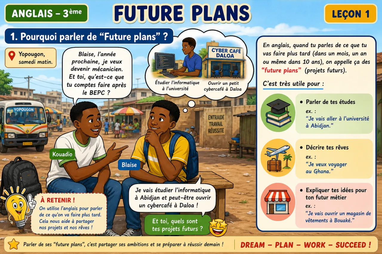 Future plans — illustration