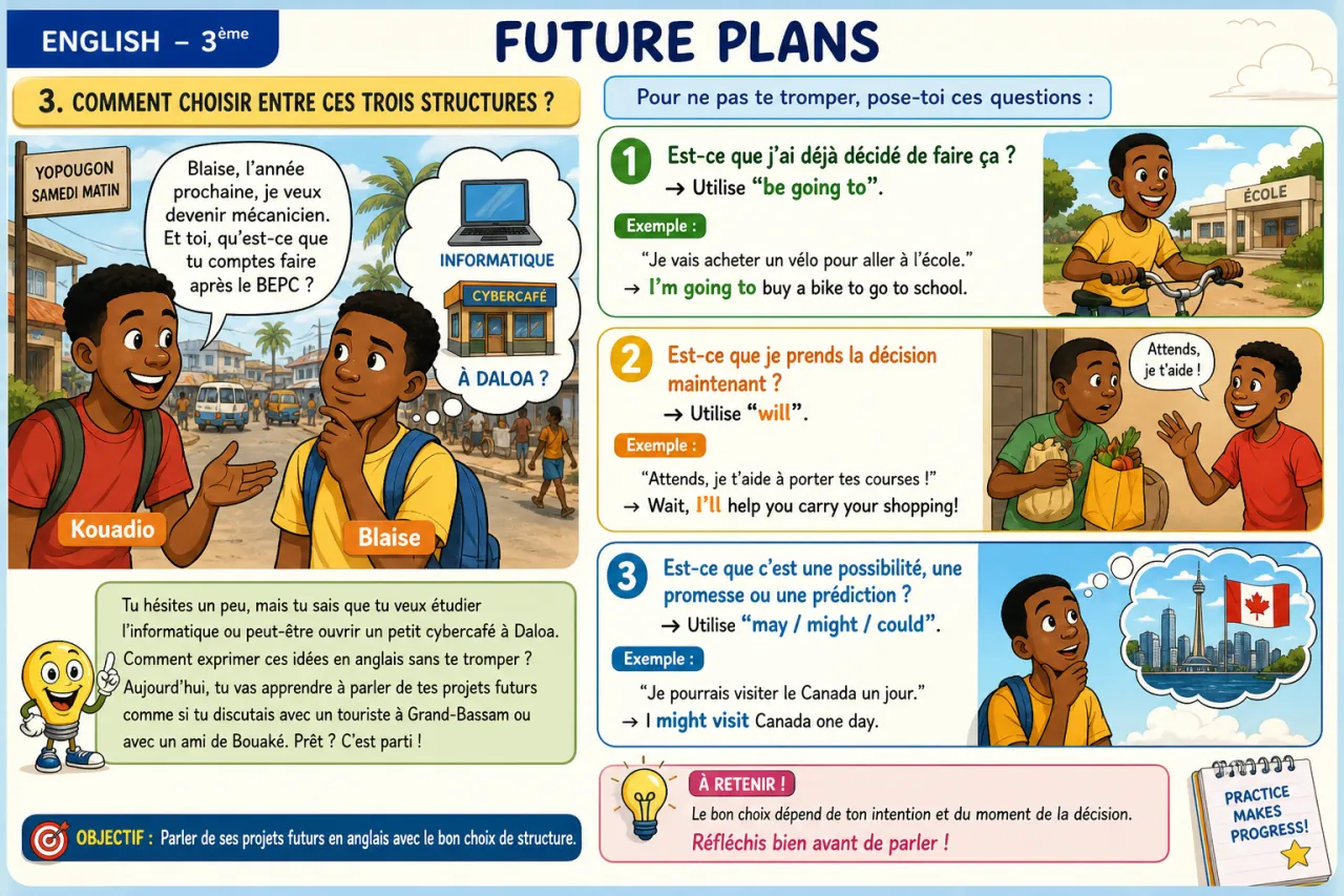 Future plans — illustration