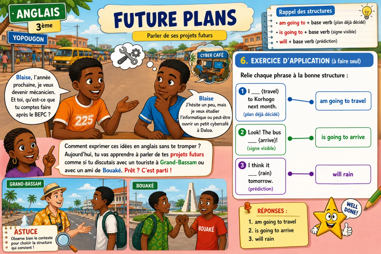 Future plans — illustration