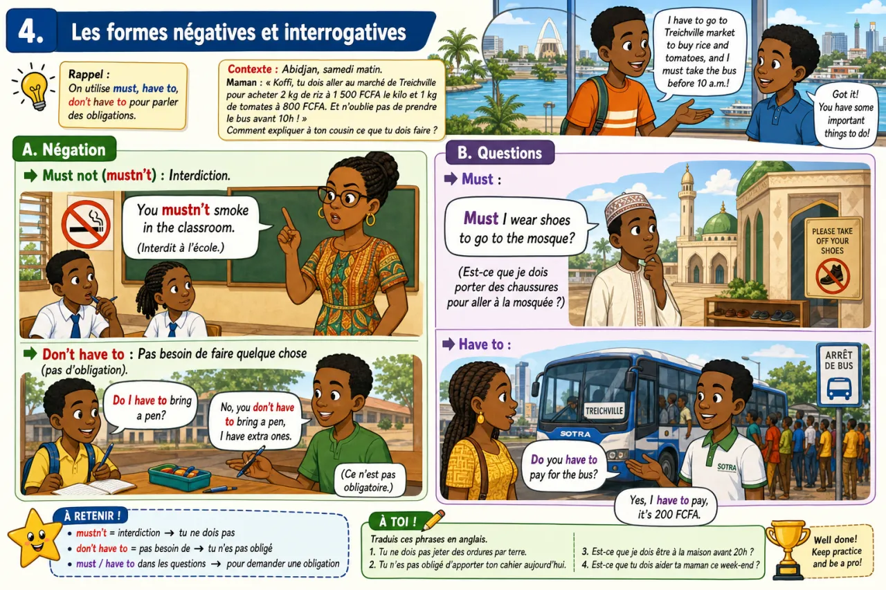 Expressing obligation — illustration
