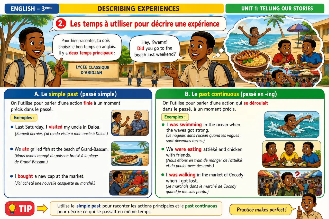 Describing experiences — illustration