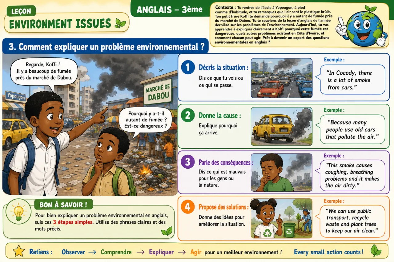 Environment issues — illustration