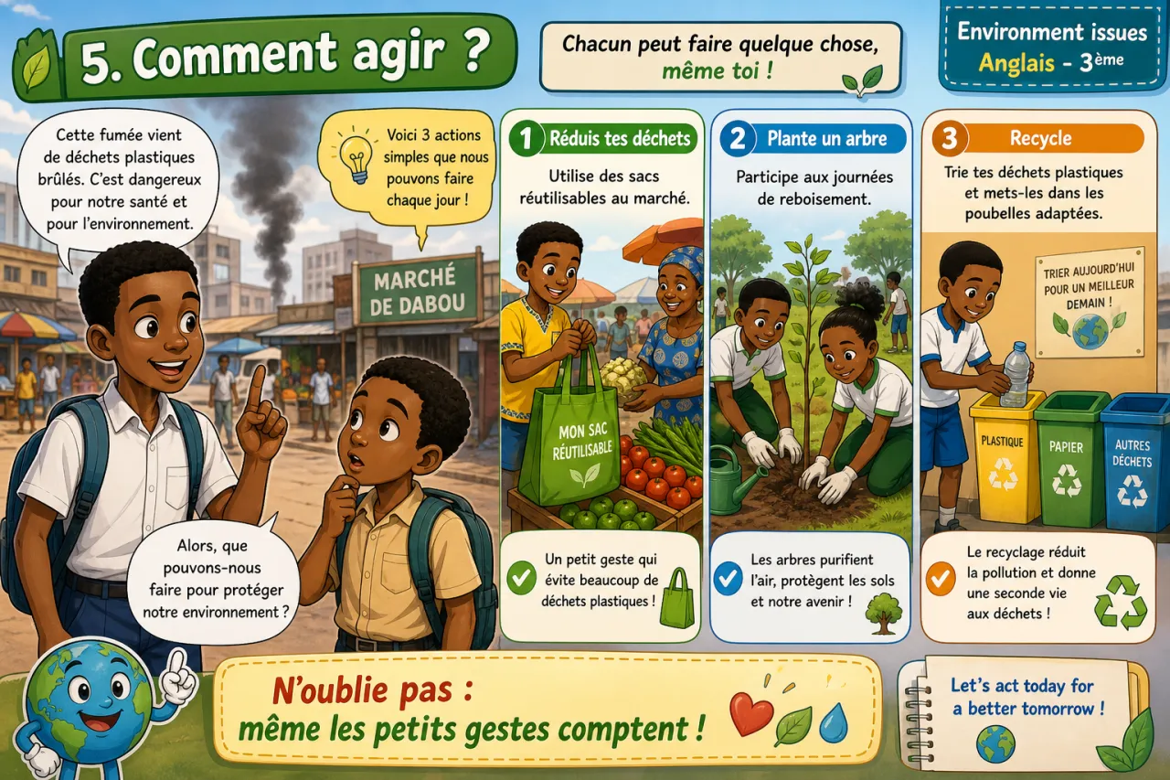 Environment issues — illustration