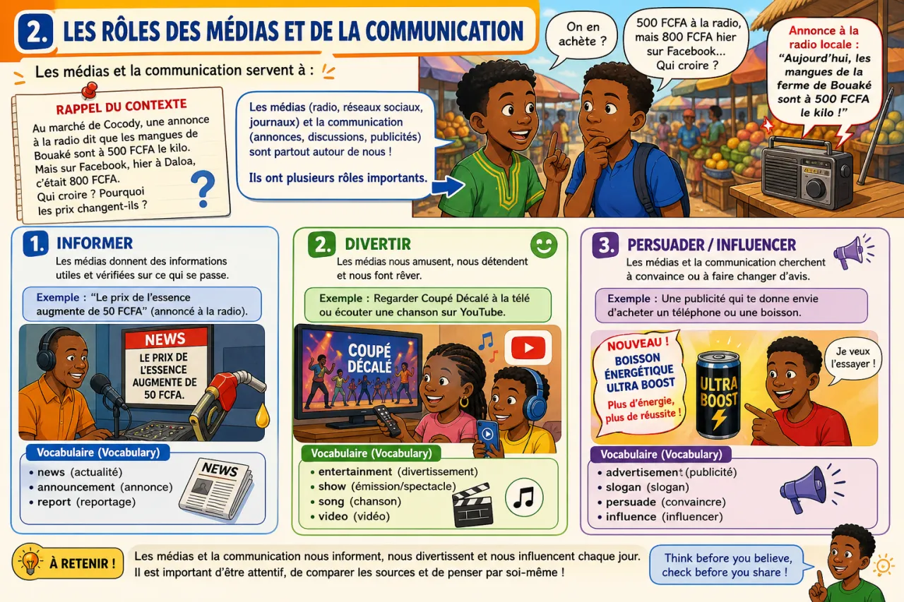 Media and communication — illustration