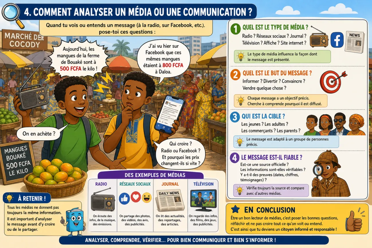 Media and communication — illustration