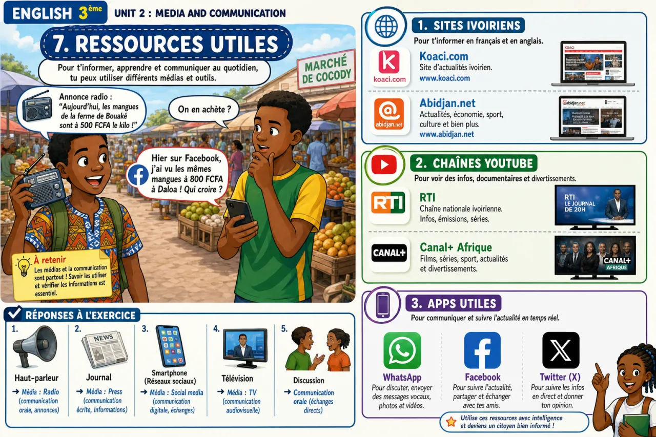 Media and communication — illustration