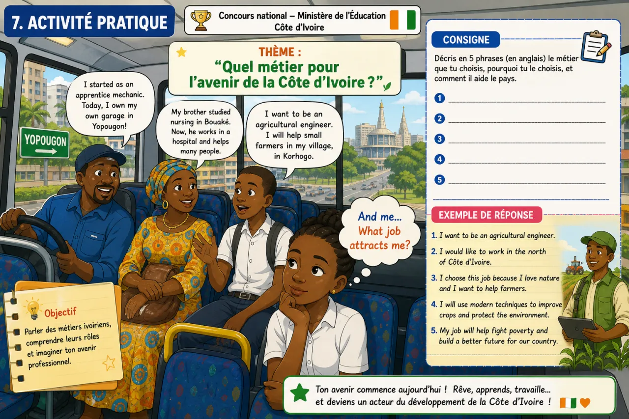 Jobs and future careers — illustration