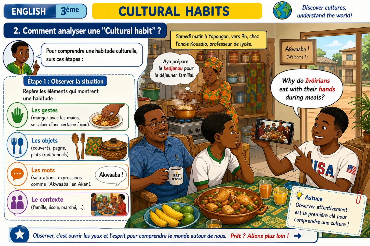 Cultural habits — illustration