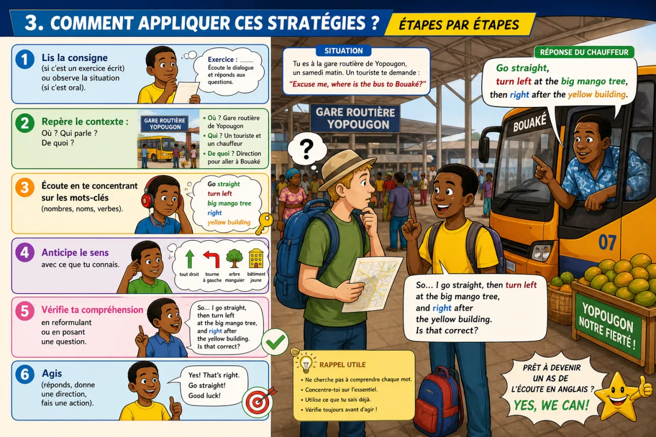 Listening strategies — illustration