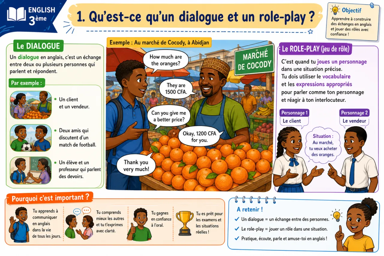 Dialogue and role-play — illustration