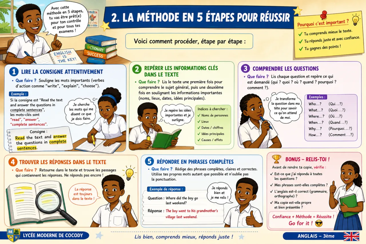 Exam practice — illustration
