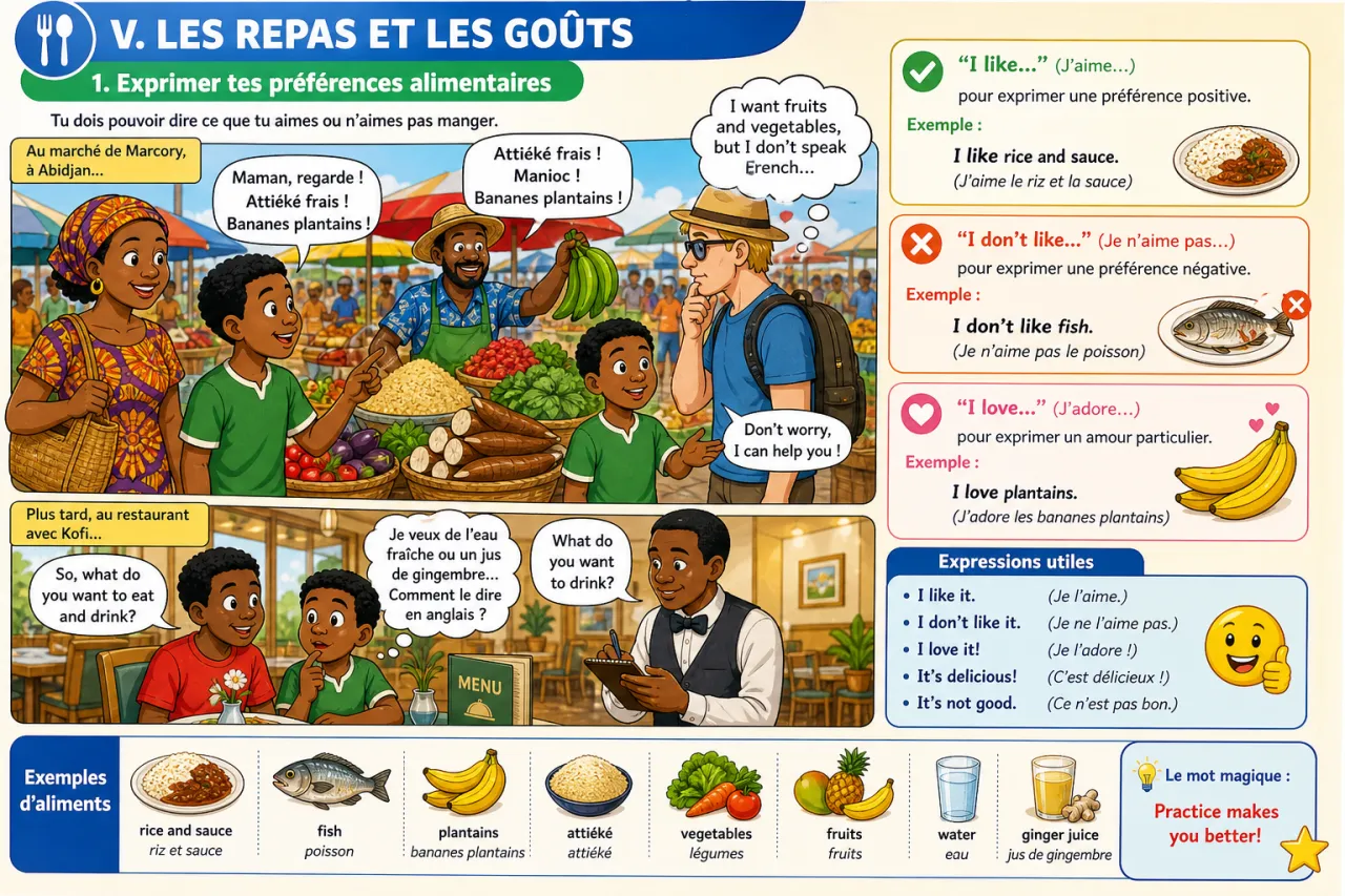 Food and Drinks — illustration