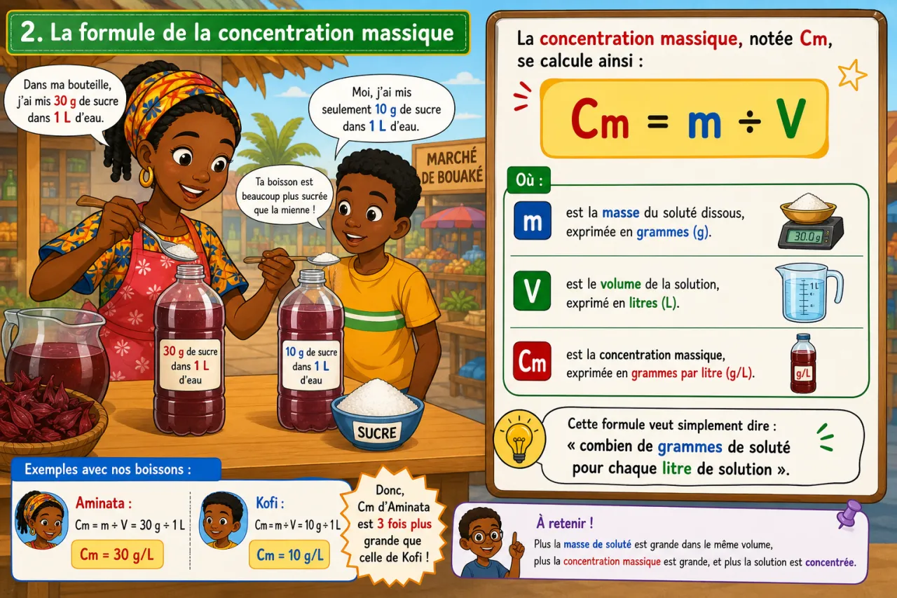Concentration massique - initiation — illustration