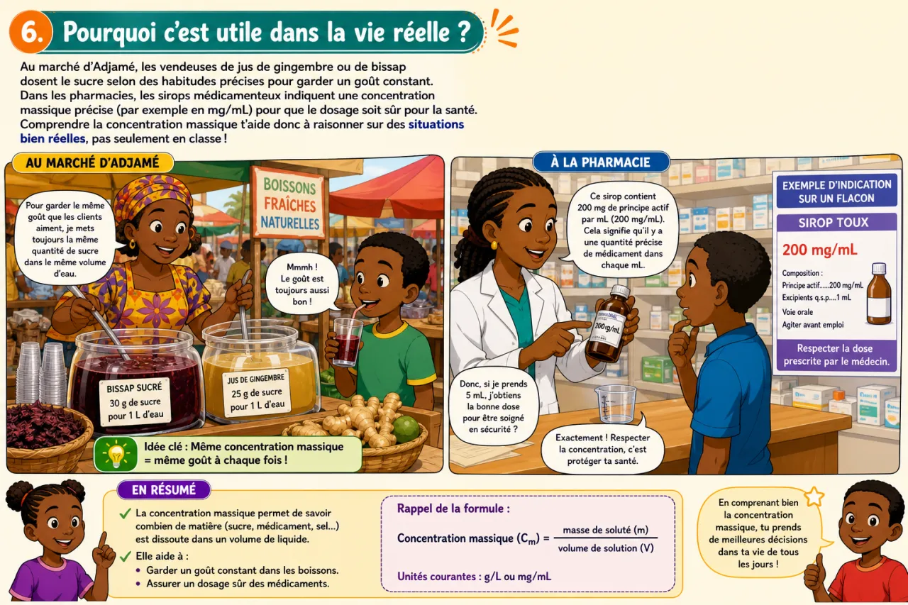 Concentration massique - initiation — illustration