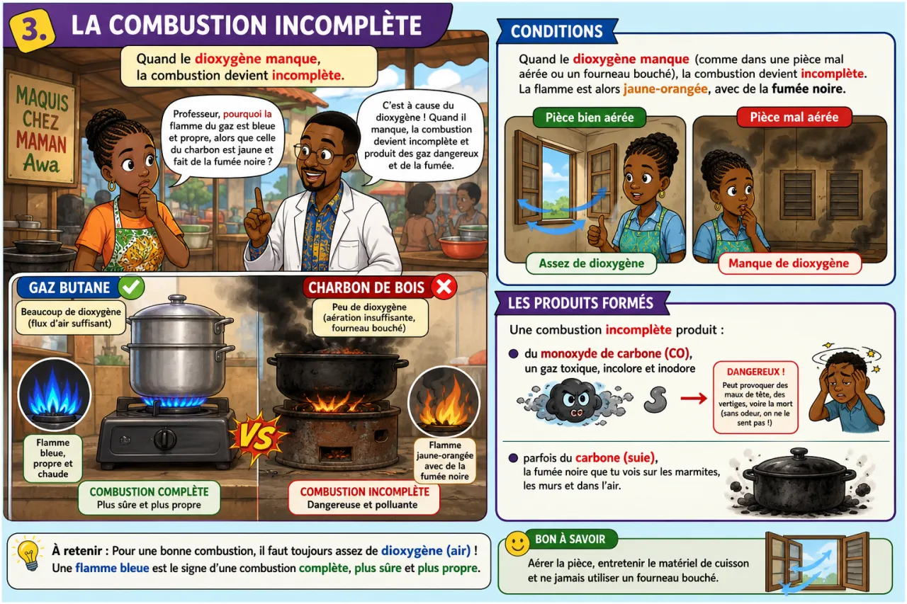 Combustion des hydrocarbures — illustration