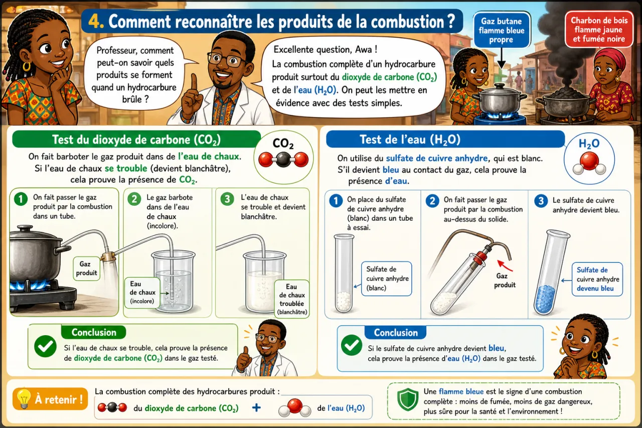 Combustion des hydrocarbures — illustration