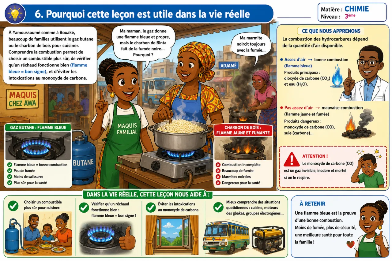 Combustion des hydrocarbures — illustration