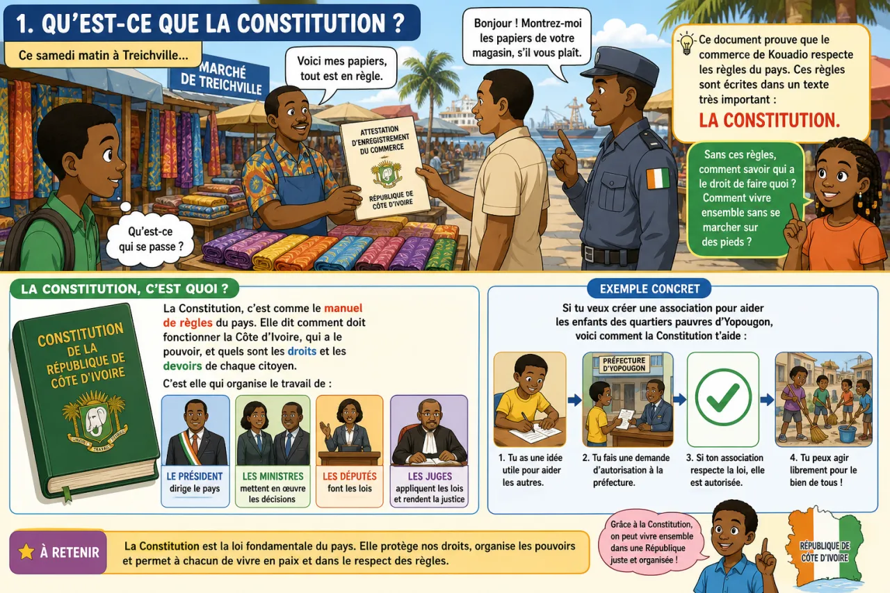 Constitution et République — illustration