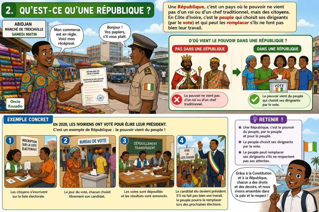 Constitution et République — illustration