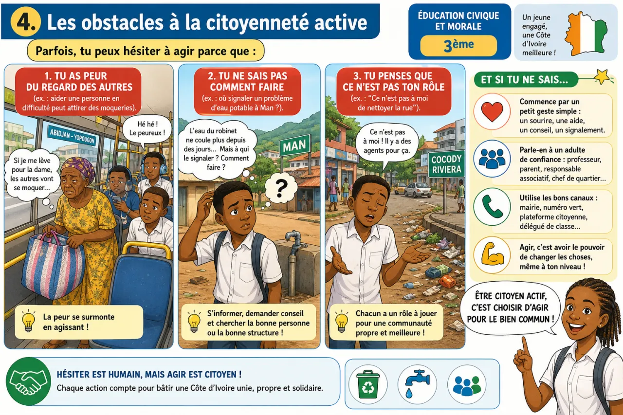 Citoyenneté active — illustration