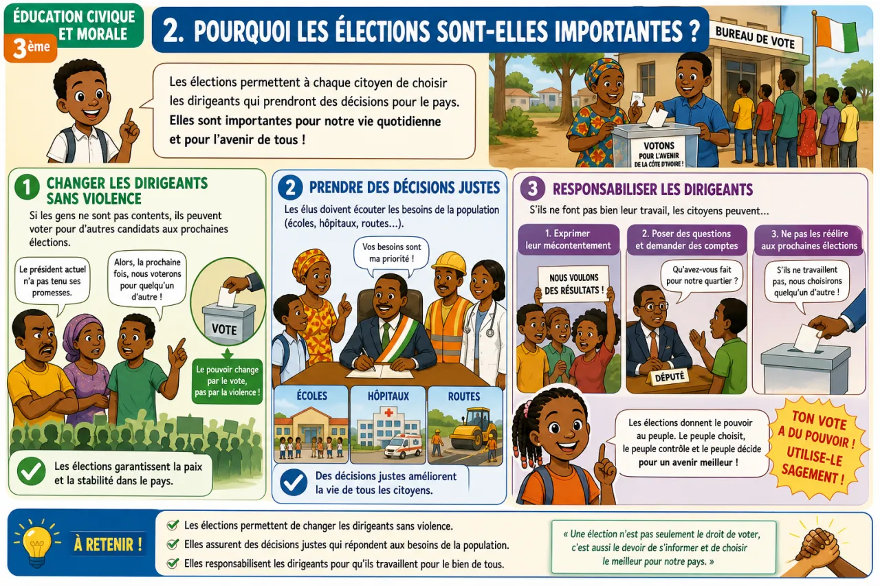 Démocratie et élections — illustration