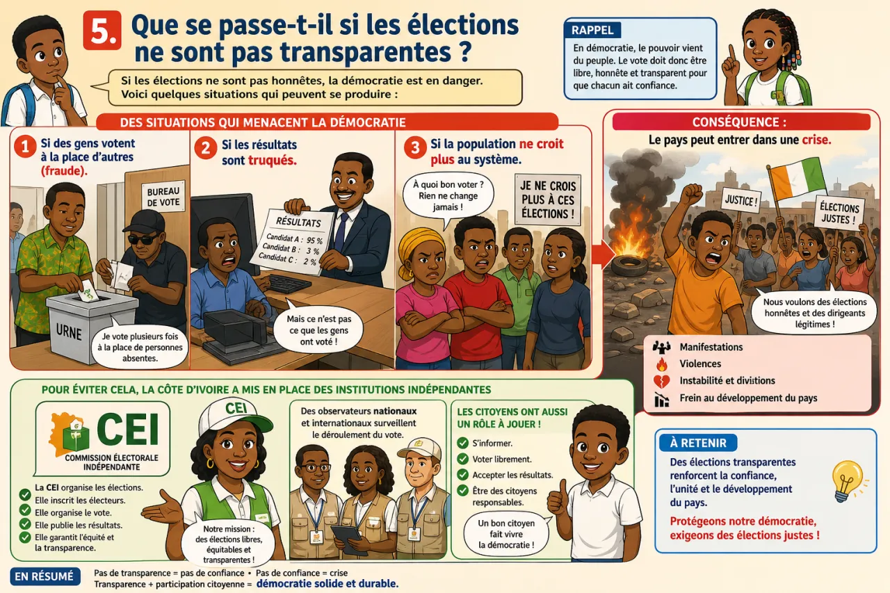 Démocratie et élections — illustration