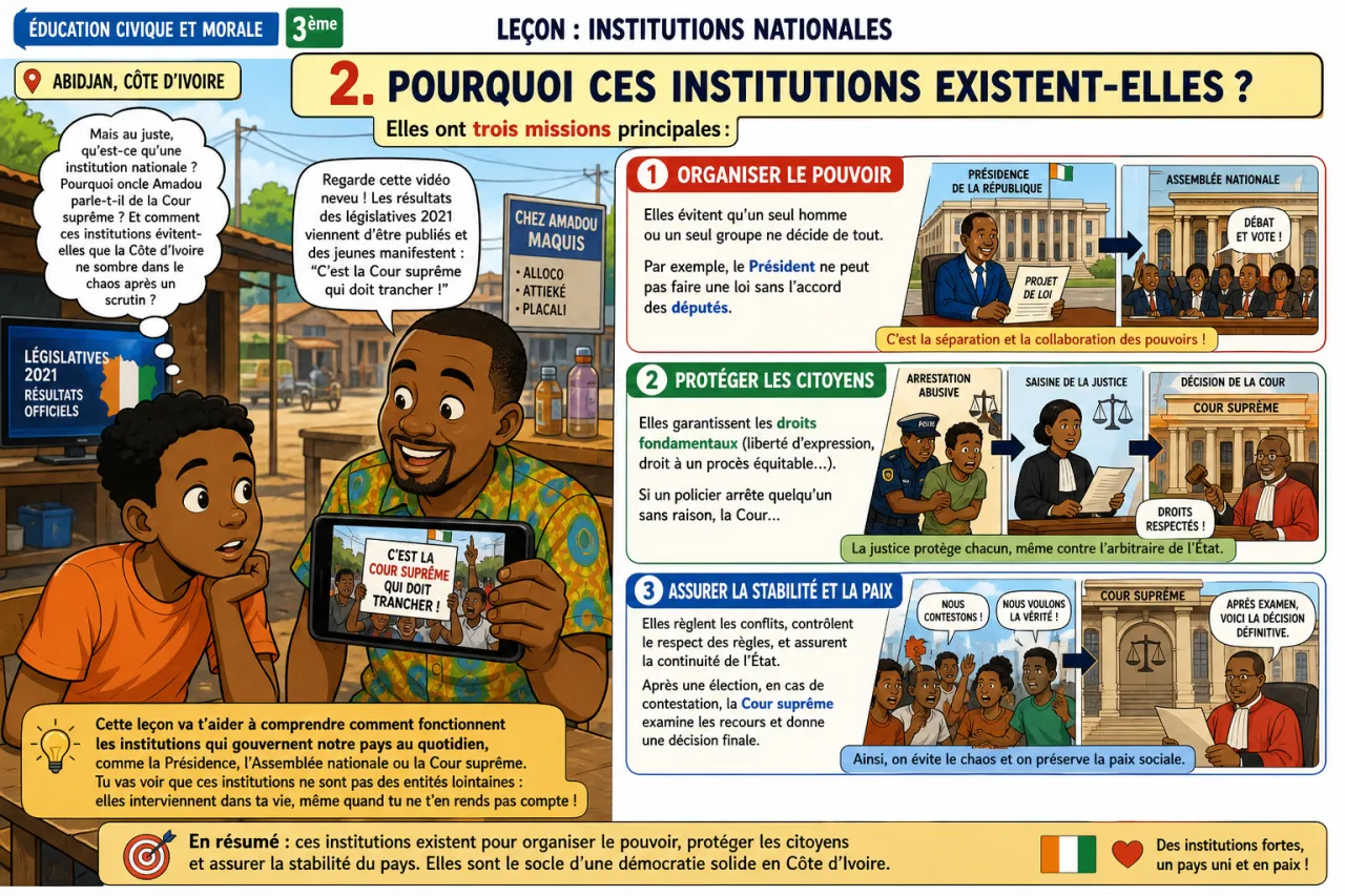 Institutions nationales — illustration