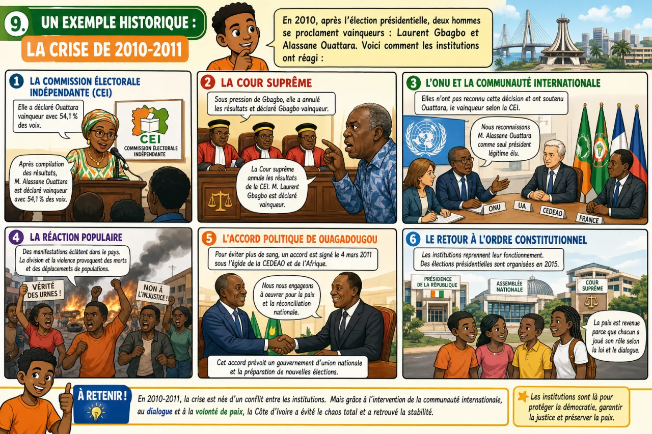 Institutions nationales — illustration