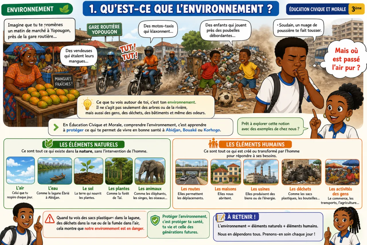 Environnement — illustration