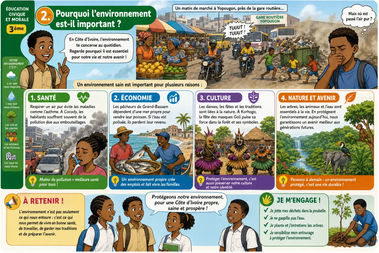 Environnement — illustration