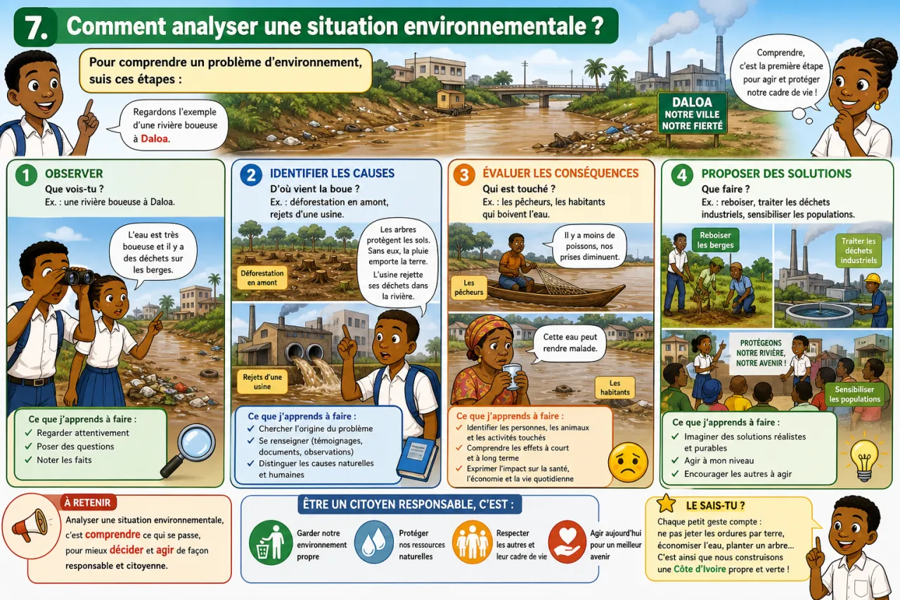 Environnement — illustration