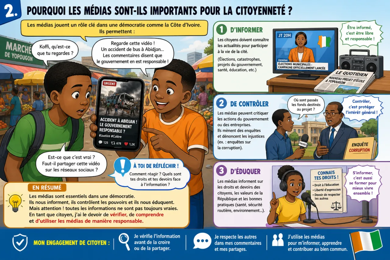 Médias et citoyenneté — illustration