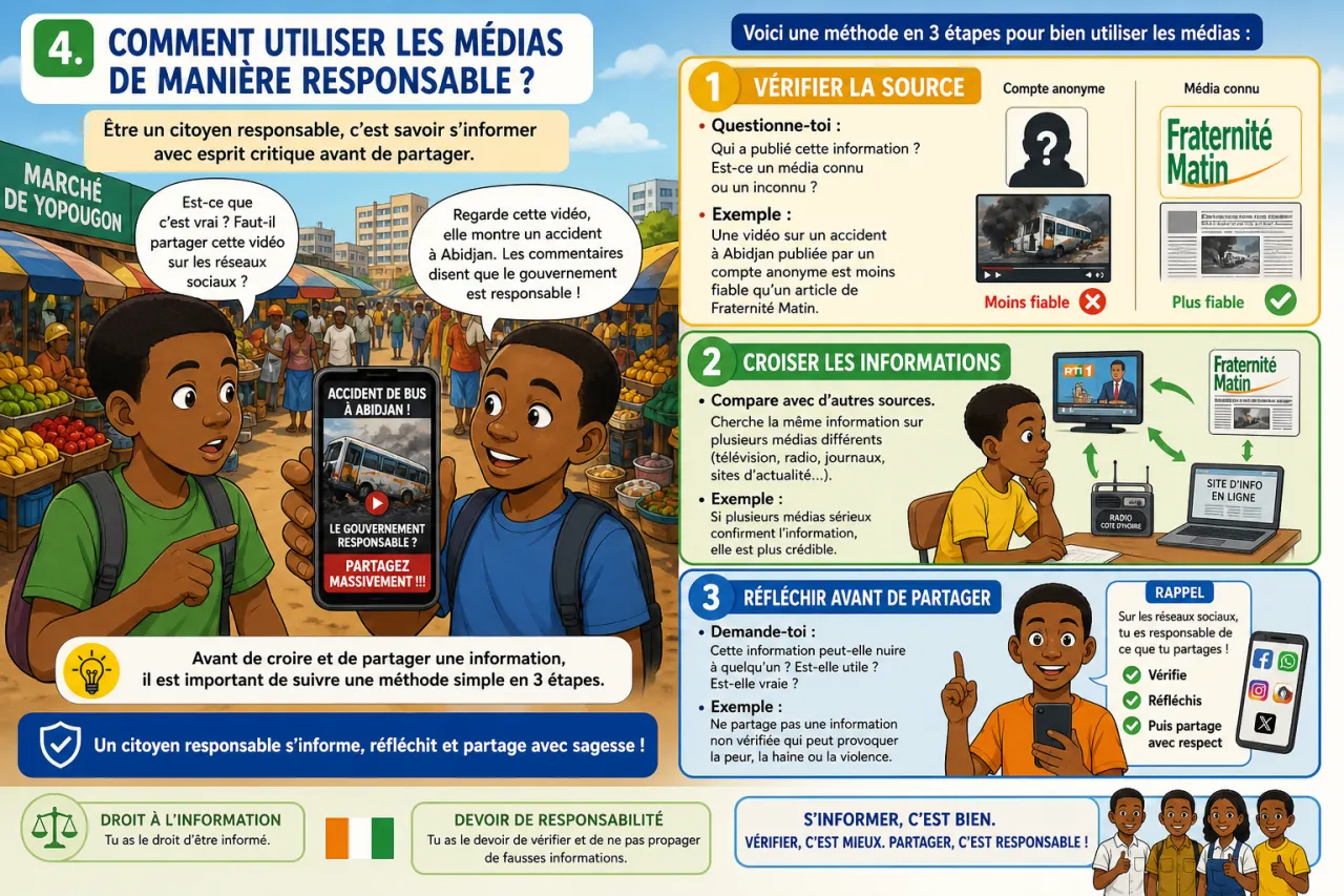 Médias et citoyenneté — illustration